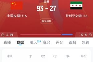 惨不忍睹！叙利亚U16女篮下半场仅得9分 其中第三节0分
