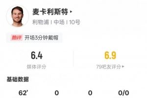 麦卡利斯特本场数据：2射门1射正仅有21次触球，评分6.4